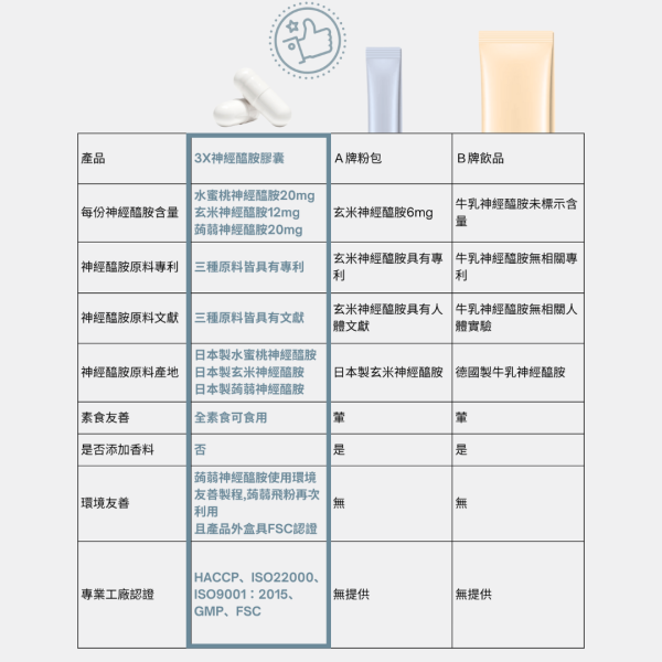 文驀斯 3X神經醯胺膠囊：圖片 3